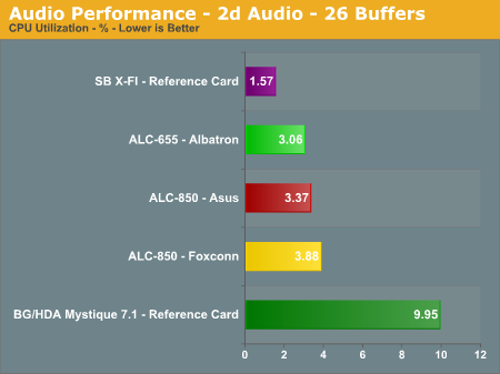 Audio Performance - 2d Audio - 26 Buffers